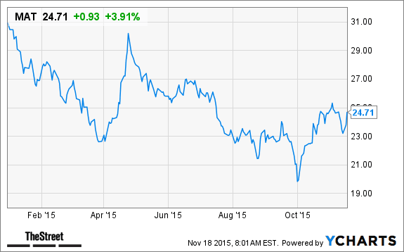 Image placeholder title