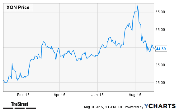 Image placeholder title