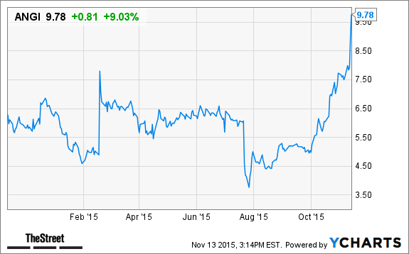 Image placeholder title