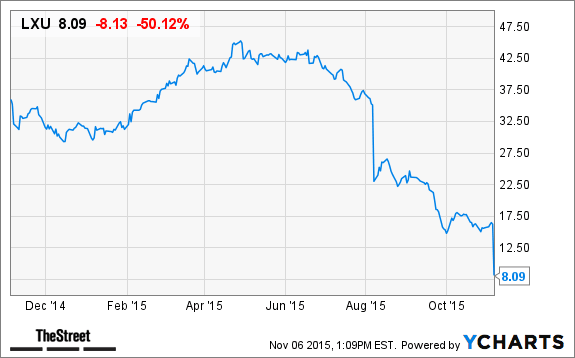 Image placeholder title