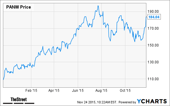 Image placeholder title