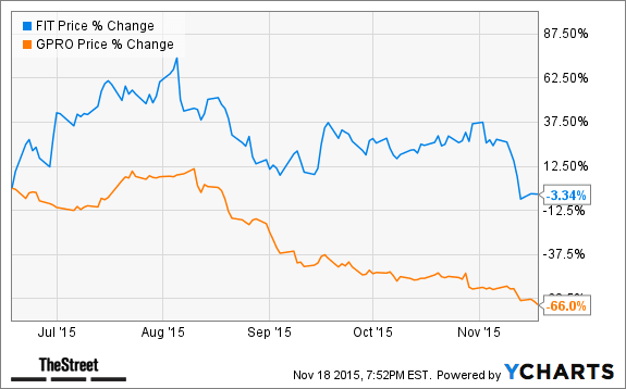 Image placeholder title