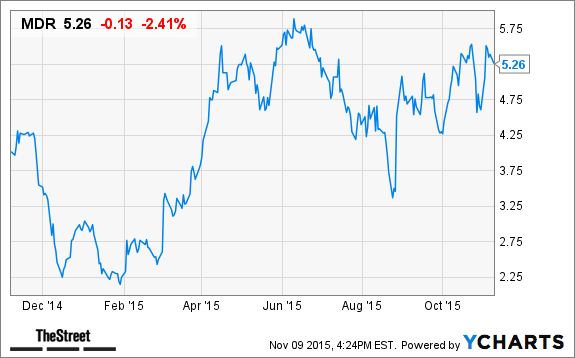 Image placeholder title