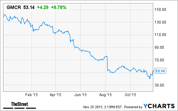 Image placeholder title