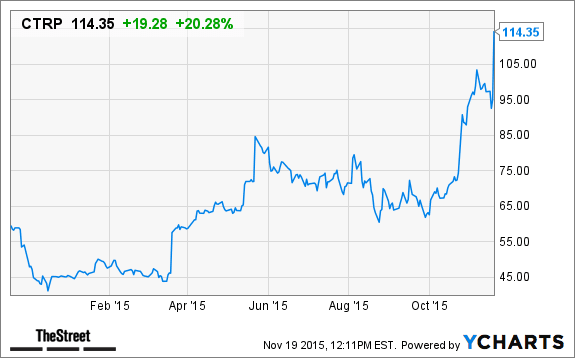 Image placeholder title