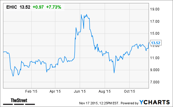 Image placeholder title