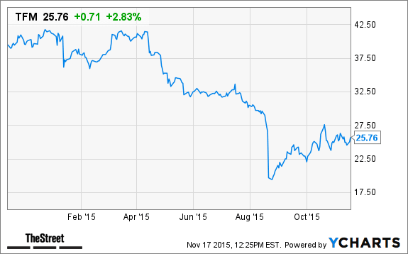 Image placeholder title