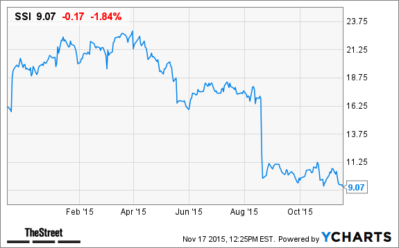 Image placeholder title