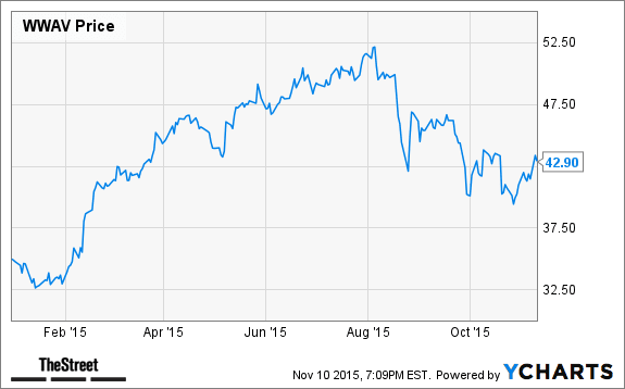 Image placeholder title