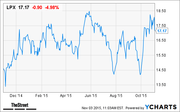 Image placeholder title