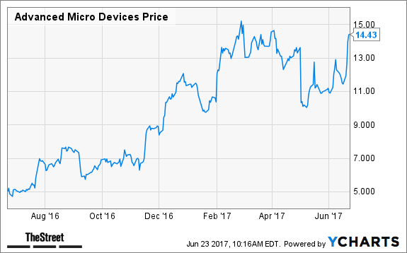 nvda stock buyback nvda stock buyback