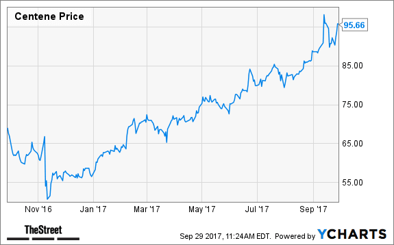 Image placeholder title