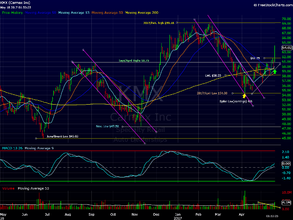 Image placeholder title