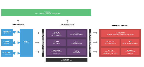 Image placeholder title