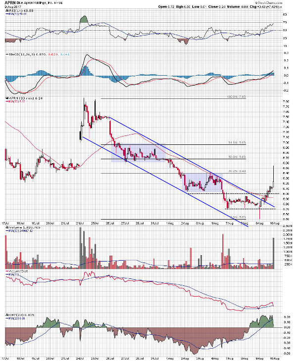 Image placeholder title