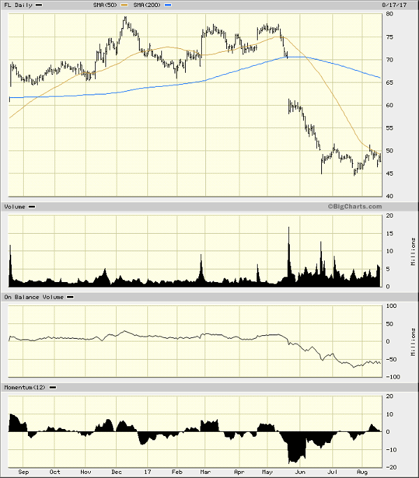 Image placeholder title