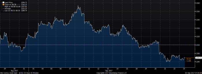 Image placeholder title