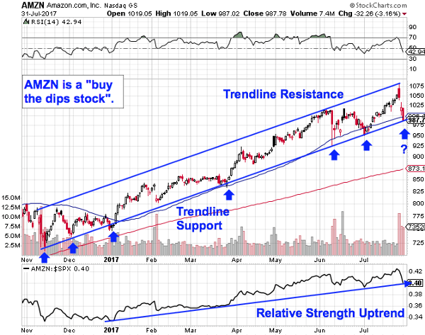 Image placeholder title