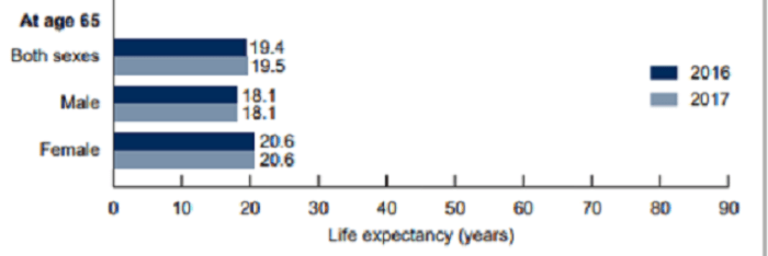 Mortality in the United States 2017