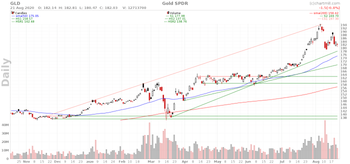 dia etf buy in dia etf buy in