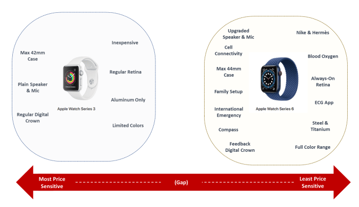 apple watch need data plan
