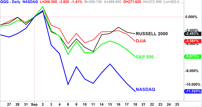 Charts to Start Your Week - Ponsi Charts - Russell 2000 Vs Russell 1000 Performance