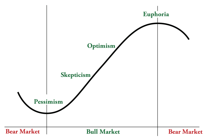 Note: Intended to illustrate a point. Does not reflect actual returns or market behavior.