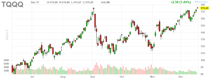 chart - 2020-12-17T232136.665