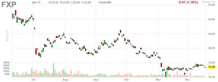 chart - 2020-12-17T232105.662