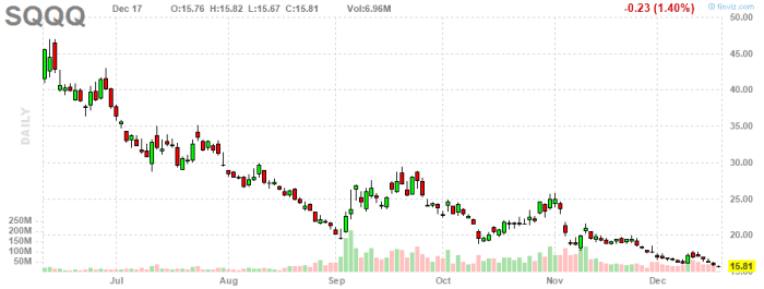 chart - 2020-12-17T232213.558