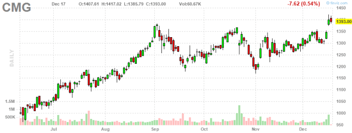 chart - 2020-12-17T232150.894