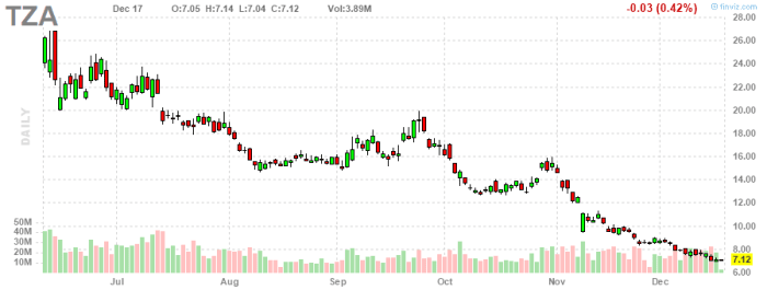 chart - 2020-12-17T232230.286
