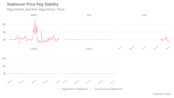 Flipside_ StablecoinPricesFixedScale