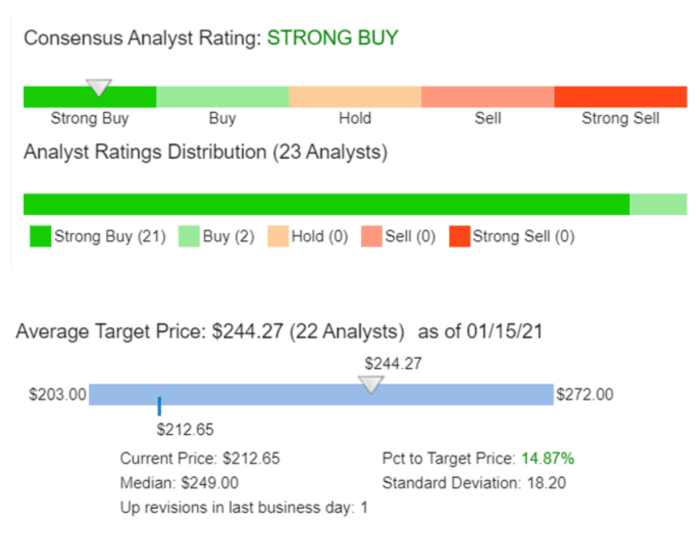 Apple Stock This Week: Earnings About The Corner