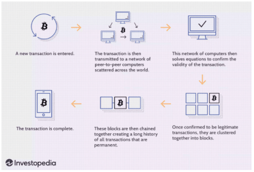 Blockchain System