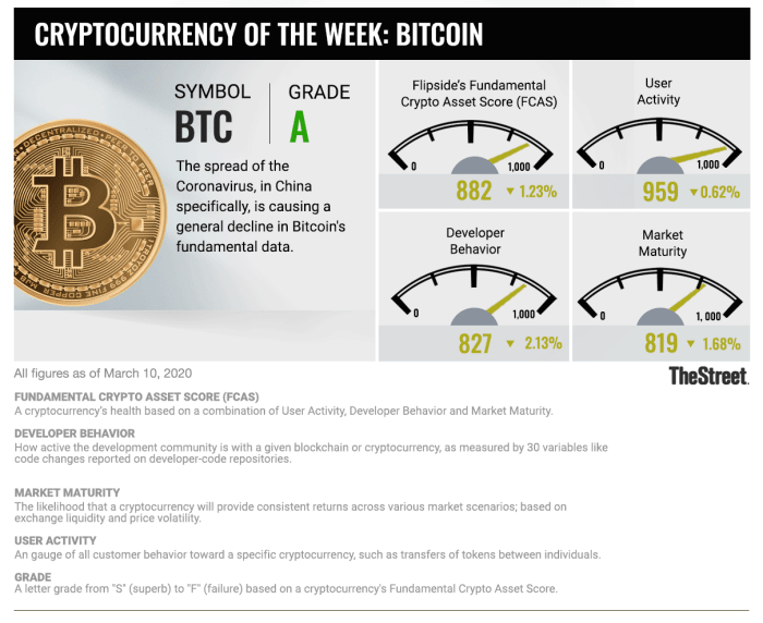 Cryptocurrency of the week: Bitcoin