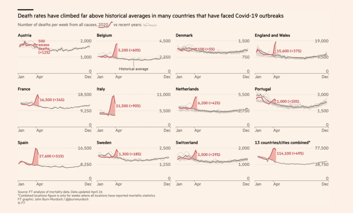 Source: FT