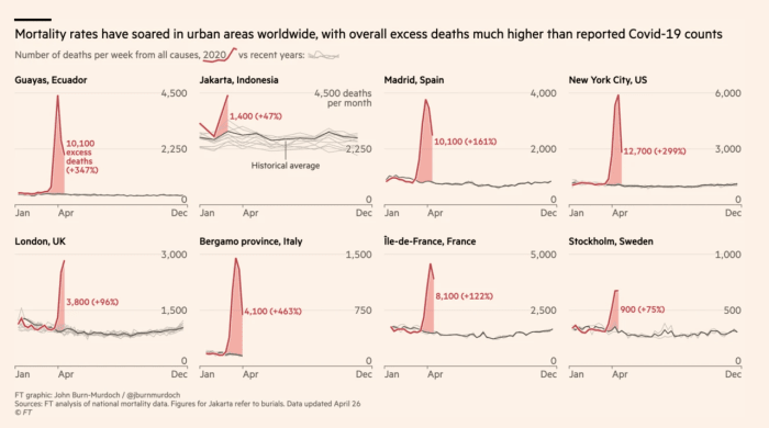 Source: FT