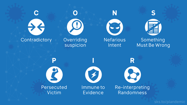 The seven traits of conspiratorial thinking. John Cook, CC BY-ND