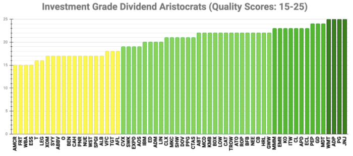 Chart by the author (data sources: see DVK Quality Snapshots)