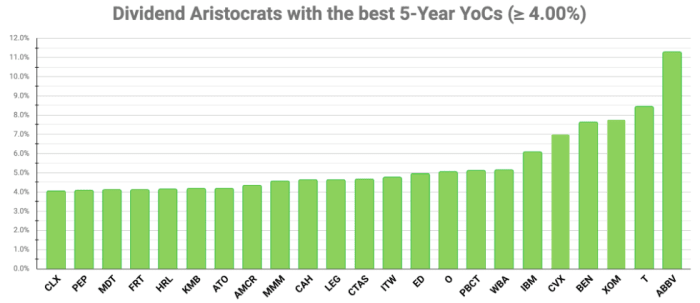 Chart by the author (data source: Portfolio Insight)