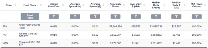 source: ETF Action