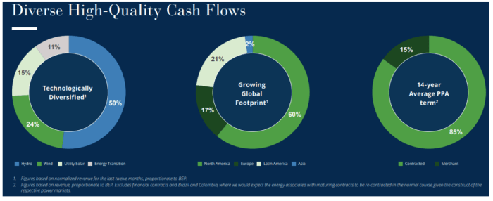 Source: Investor brochure