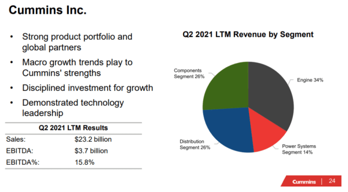 Source: CMI Q2 presentation