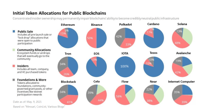 Coin distribution