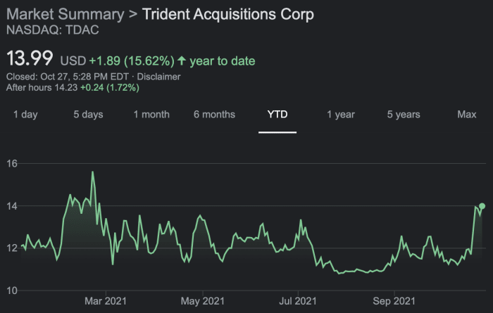 TDAC / Lotter.com pre-announced redemptions of < 1%. Given it's trading well above $10, it's no surprise.