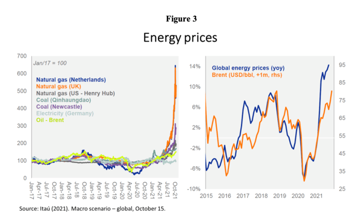 supply disruptions figure 3