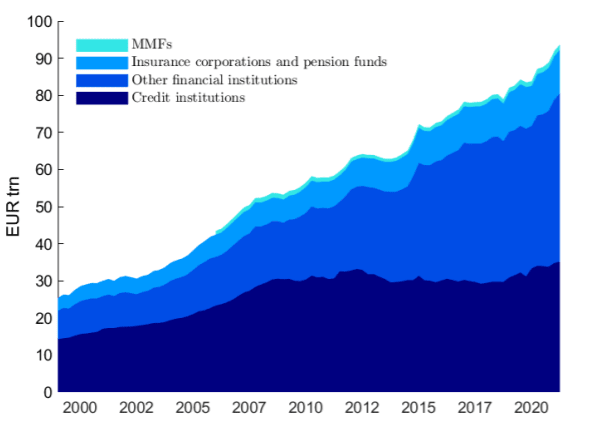 Canuto fig 4 PP metamorphosis of finance and K flows to EMEs