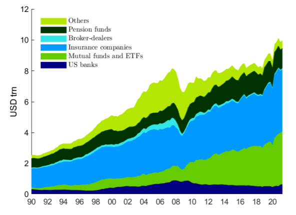 Canuto fig 3 PP metamorphosis of finance and K flows to EMEs