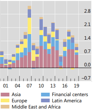Canuto fig 5 PP metamorphosis of finance and K flows to EMEs